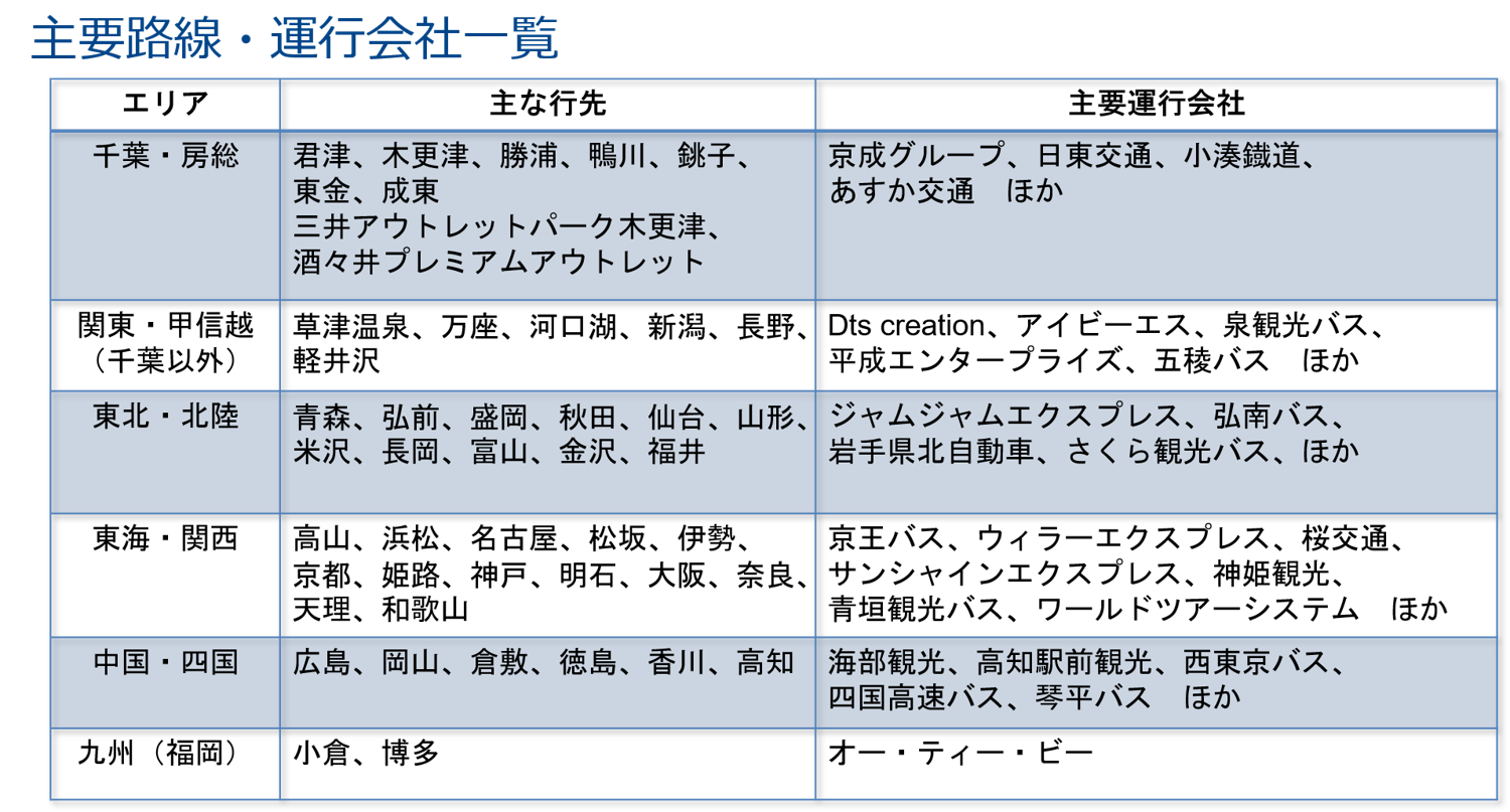 sub2